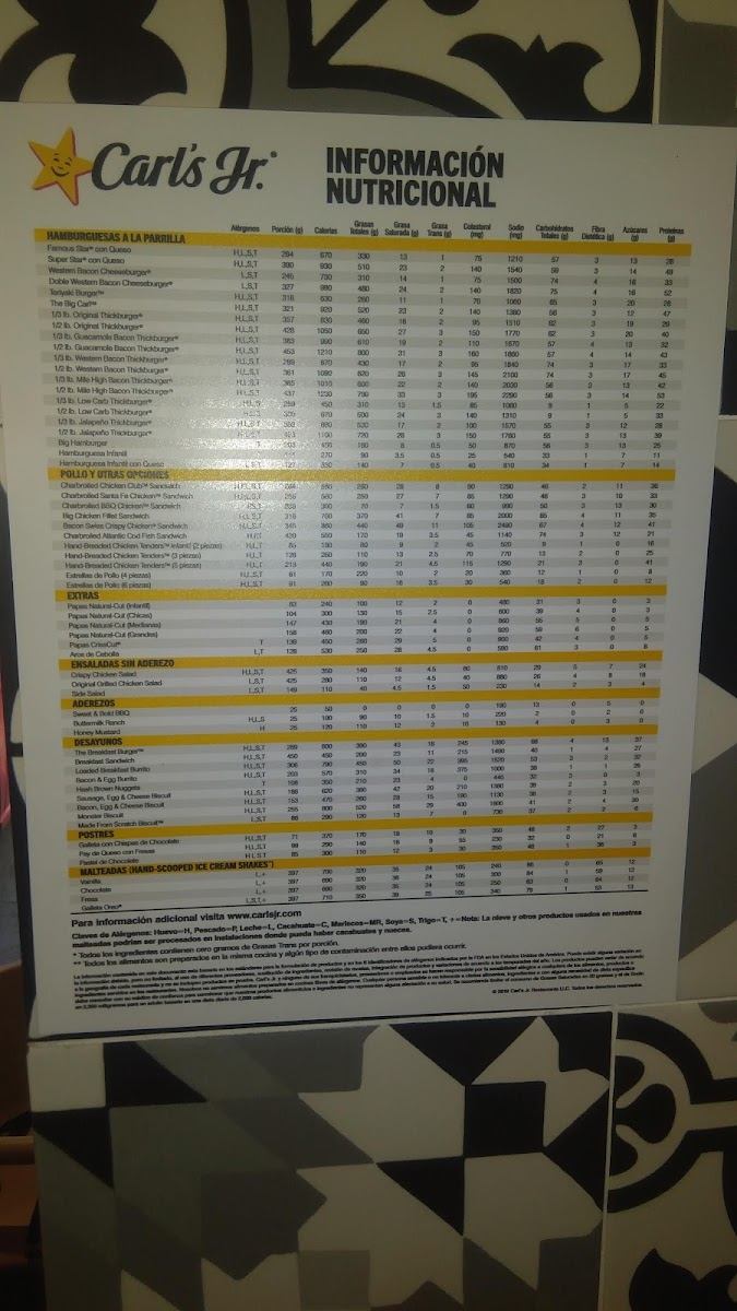 Menu Carl's Jr.-5